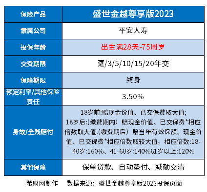 平安终身寿险哪款好？关键看收益