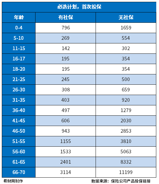 众安百万医疗保险2023版费用？其优势有哪些？