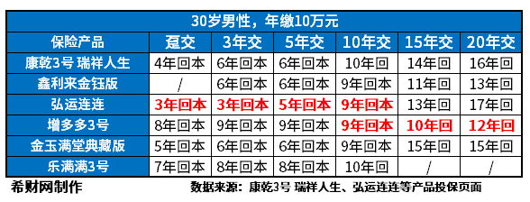 终身寿险的优点与缺点