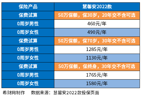 保险公司重疾险排名前十名2023版