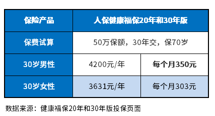 保险公司重疾险排名前十名2023版