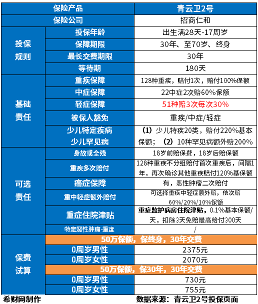 保险公司重疾险排名前十名2023版