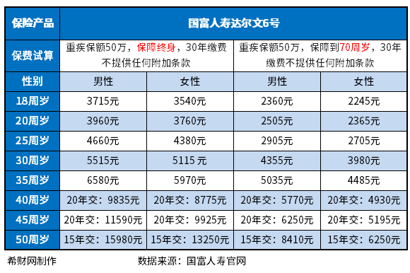 保险公司重疾险排名前十名2023版