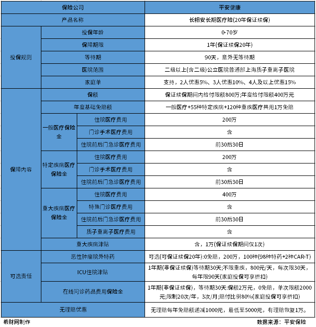 广州天河大病保险:为百姓健康撑起一片天
