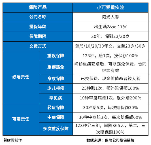 阳光人寿少儿重疾险值不值得买？主要看三点