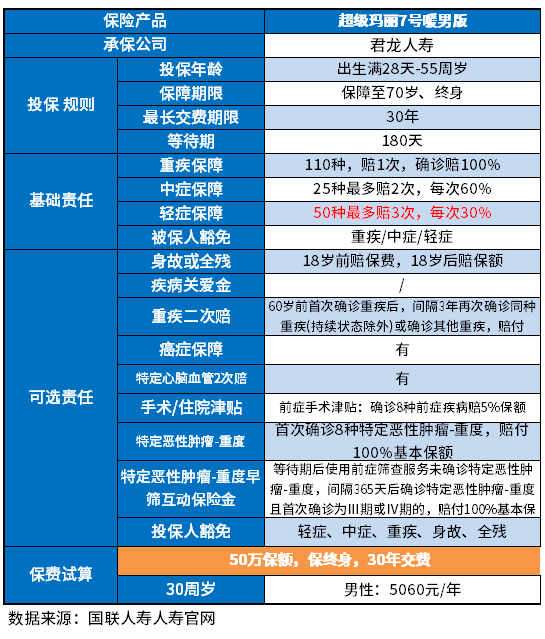 保险公司重疾险排名前十名2023版