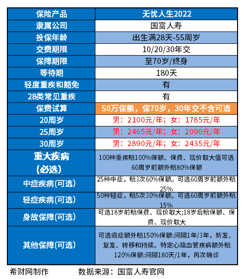 保险公司重疾险排名前十名2023版