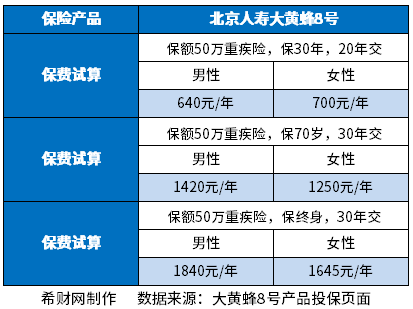 保险公司重疾险排名前十名2023版