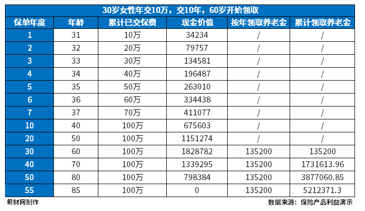 光明一生慧选版养老金怎么样？几千元就可以买