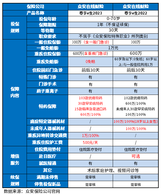 2023年好的百万医疗险有哪些