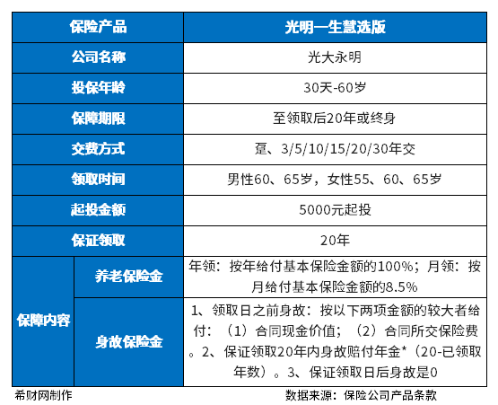光明一生慧选版养老金怎么样？几千元就可以买