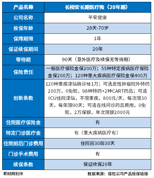 排名第一的百万医疗险