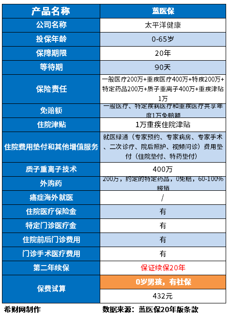 2023年好的百万医疗险有哪些