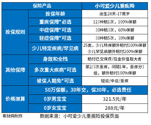 目前超好的重疾险排名