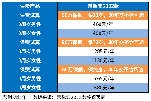 少儿重疾险排名前五