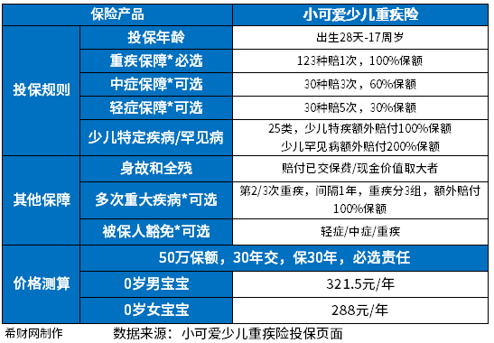 少儿重疾险排名前五