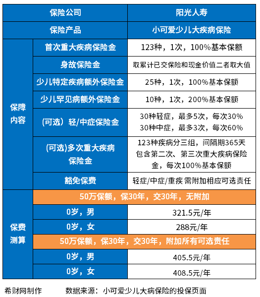 性价比高的重疾险排名