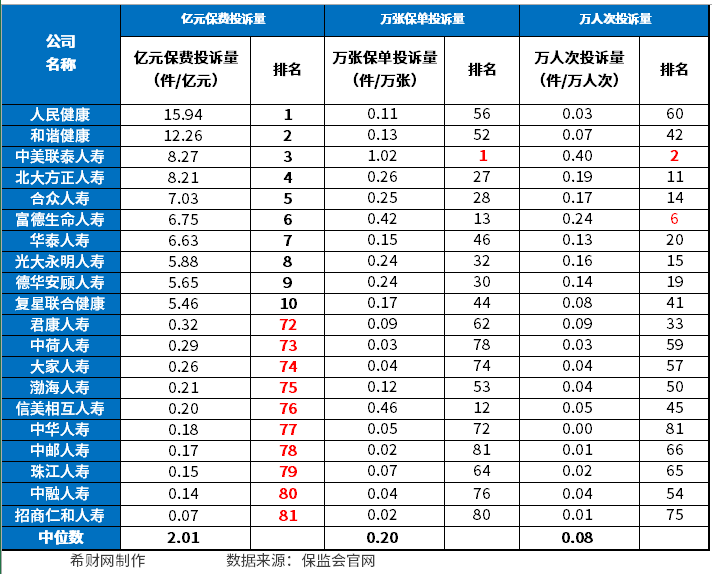 中国保险行业排行榜_中国十大保险公司排名,都是靠谱的保险公司