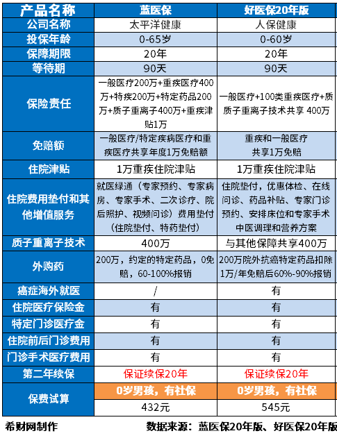 哪家百万医疗保险好一点