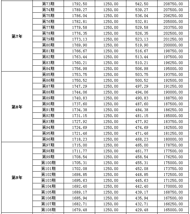 30万贷20年等额本金还款明细