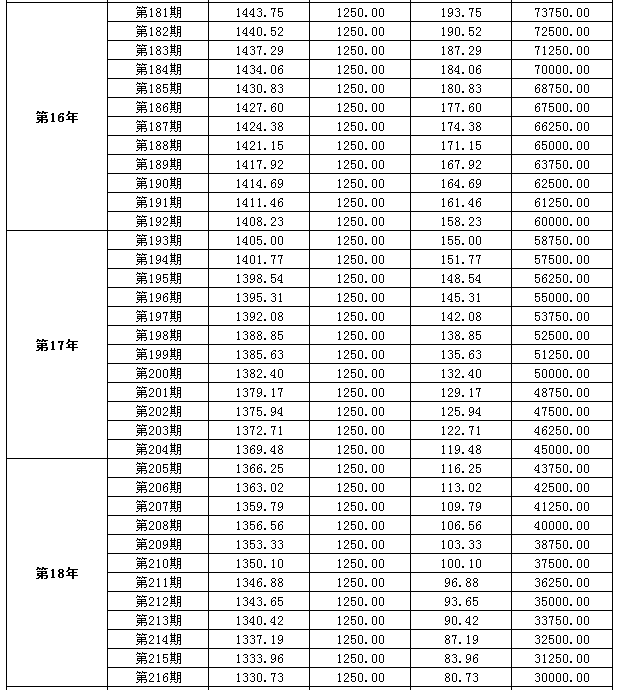 30万贷20年等额本金还款明细