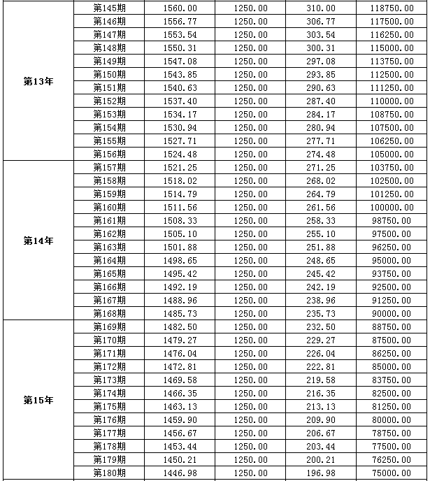 30万贷20年等额本金还款明细