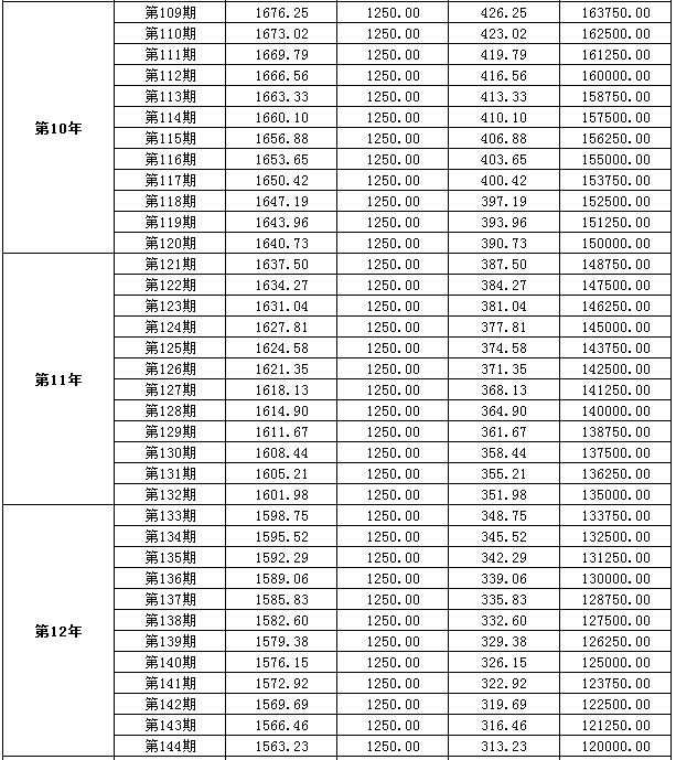 30万贷20年等额本金还款明细