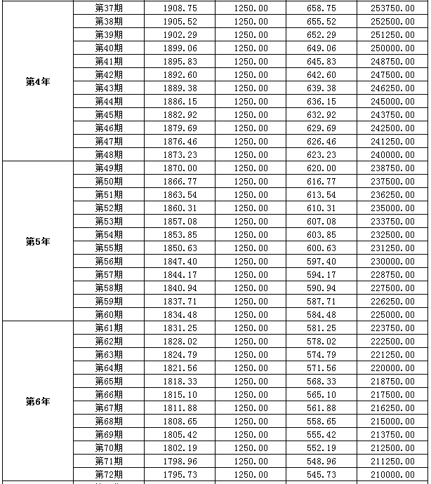 30万贷20年等额本金还款明细