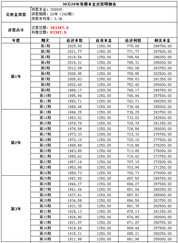 30万贷20年等额本金还款明细