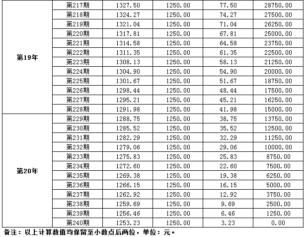 30万贷20年等额本金还款明细