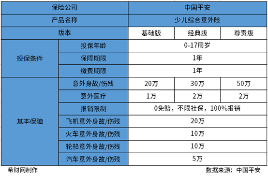 少儿意外险