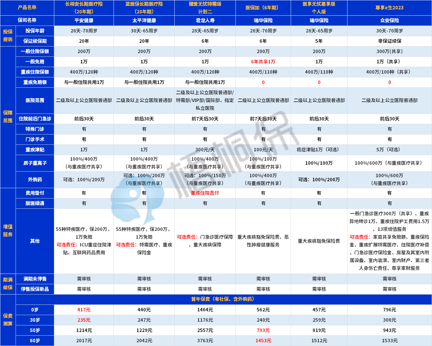 20230629093419753.jpg 百万医疗险.png