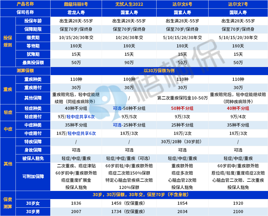 2023063008583424.jpg 重疾险6月.png