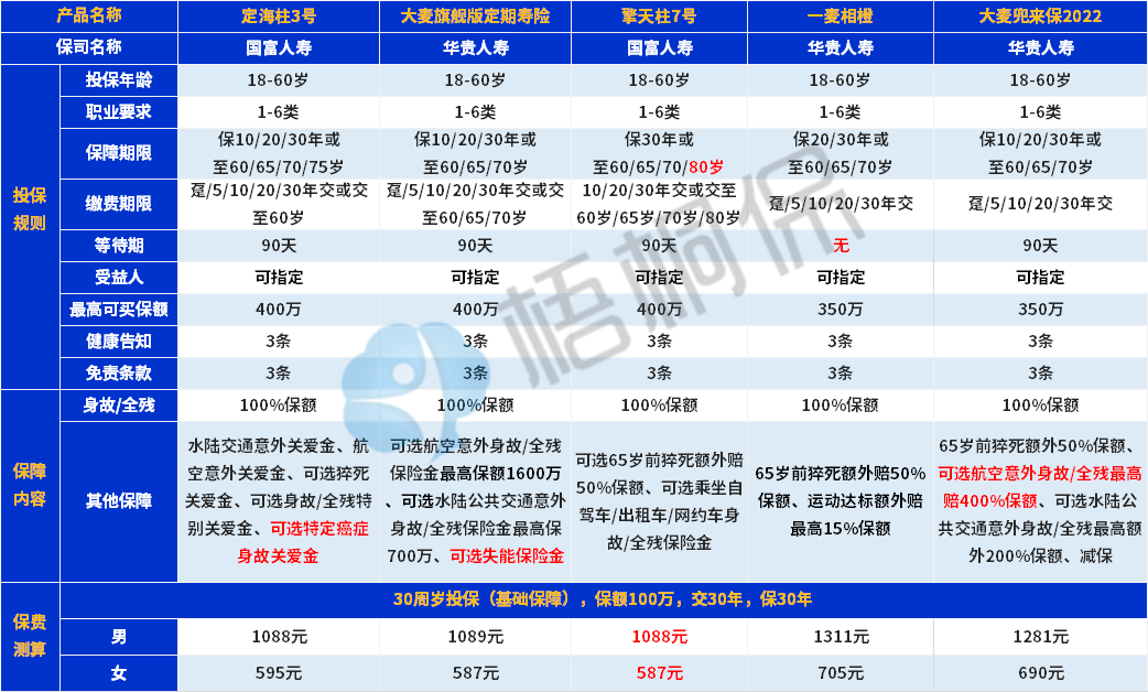 20230630103614675.jpg 定期寿险6月.png