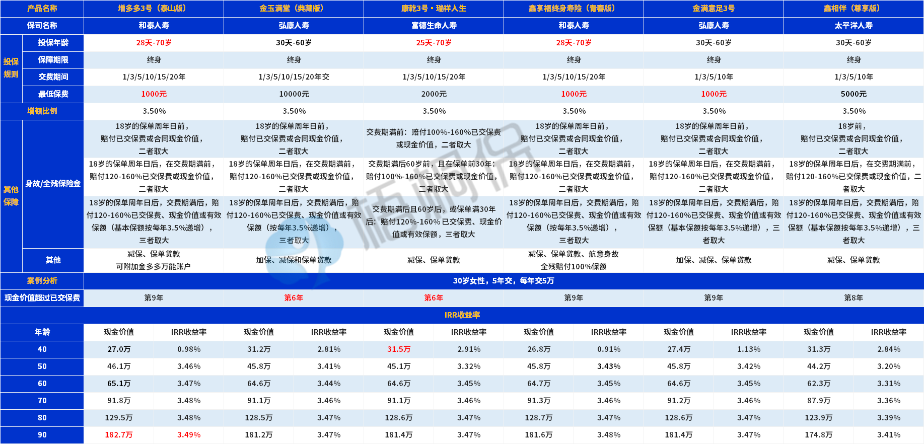 增额寿险水印.png