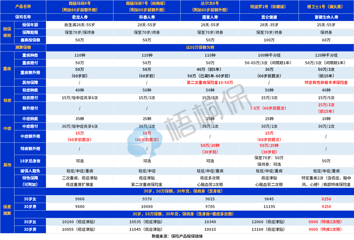 20230714103524378.jpg 成人重疾高.png