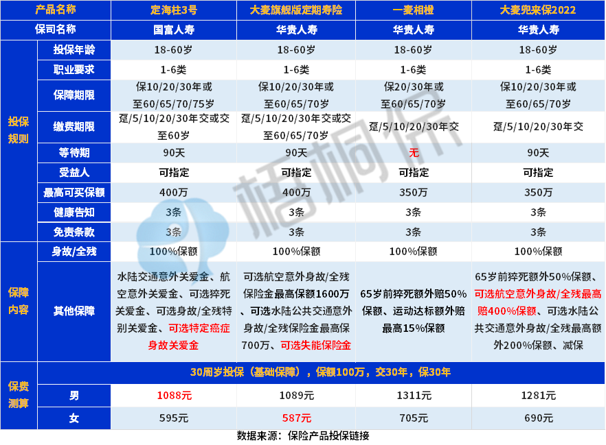 定期寿险.png