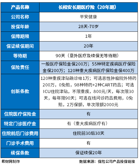 中国最好的保险种类