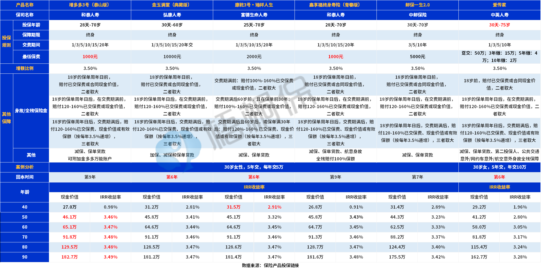 20230707095700410.jpg 增额寿险.png