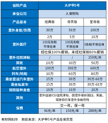 中国最好的保险种类