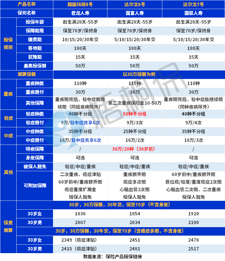 20230707110350813.jpg 成人重疾低.png