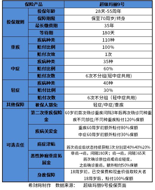 超级玛丽9号怎么样