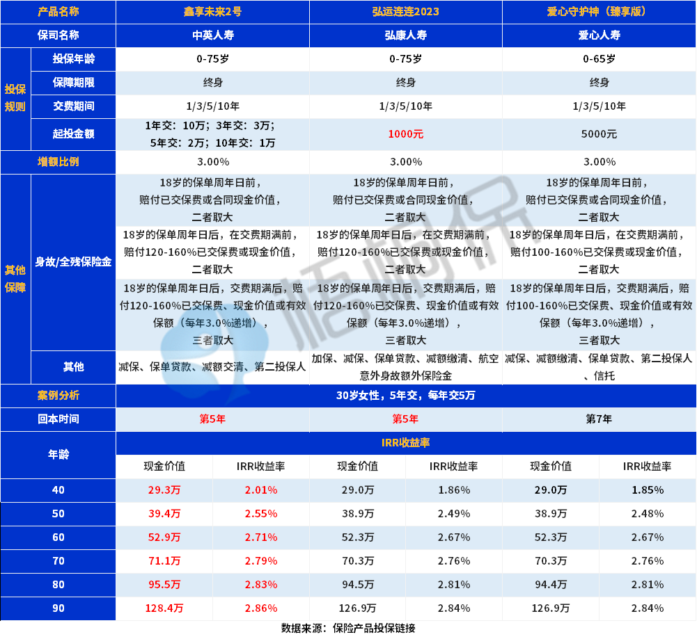 8月增额寿险榜单.png