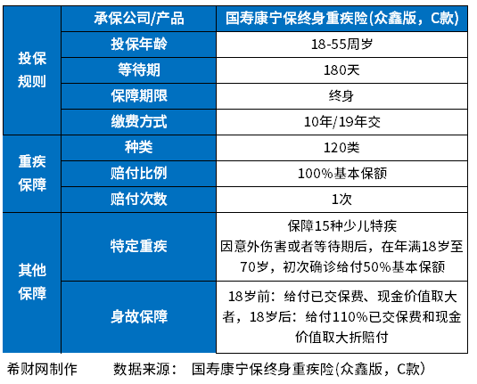 国寿康宁保终身重疾险众鑫版怎么样