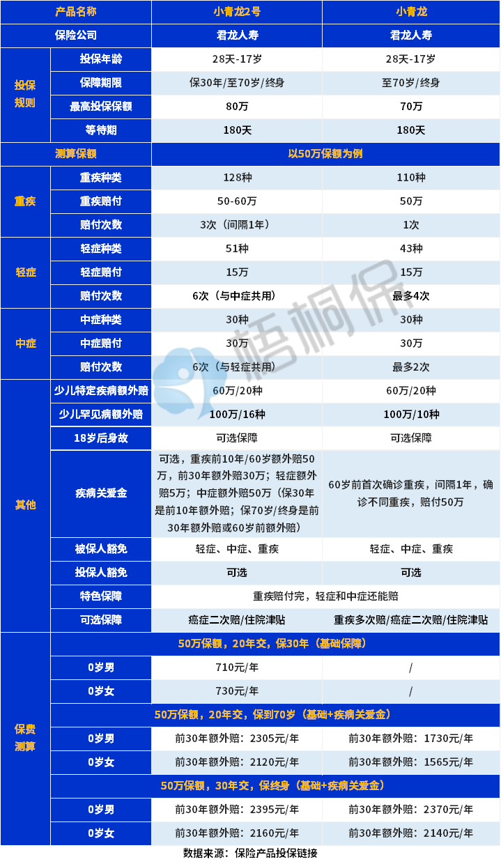 小青龙2号对比小青龙有哪些升级？小青龙2号可以买吗？