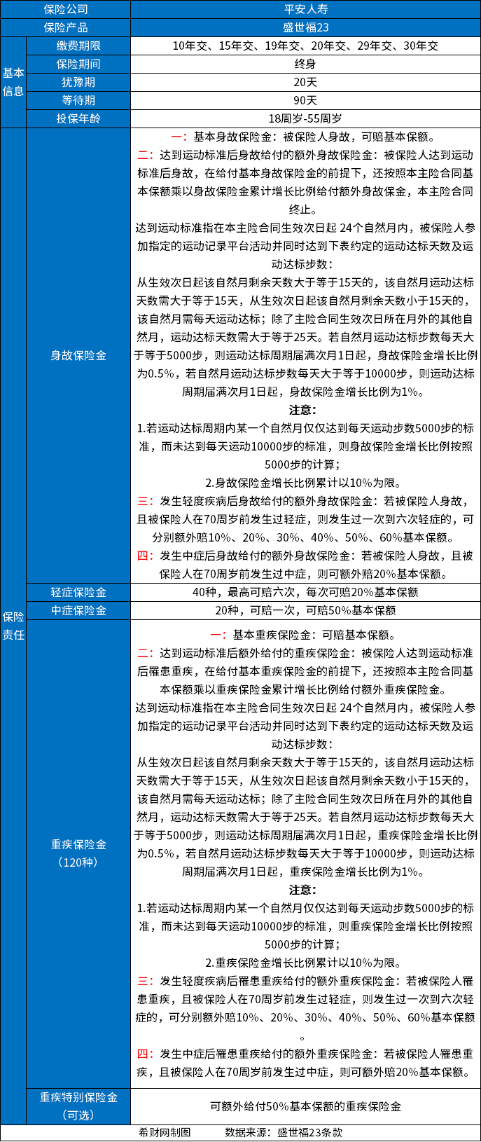 2023082410555578.jpg 2023年重疾险哪款好?重疾险买哪家的比较好?