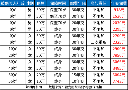 20230824105539120.jpg 2023年重疾险哪款好?重疾险买哪家的比较好?
