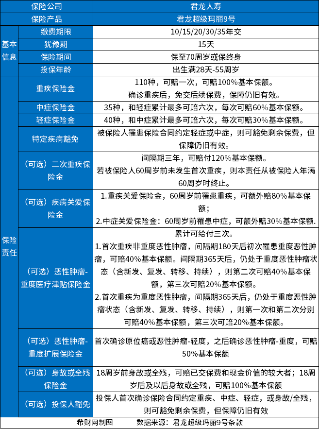 20230824105545527.jpg 2023年重疾险哪款好?重疾险买哪家的比较好?