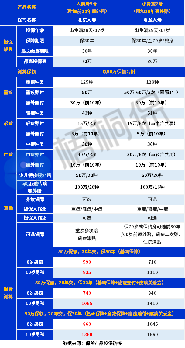 大黄蜂9号的优缺点分析，大黄蜂9号可以买吗？