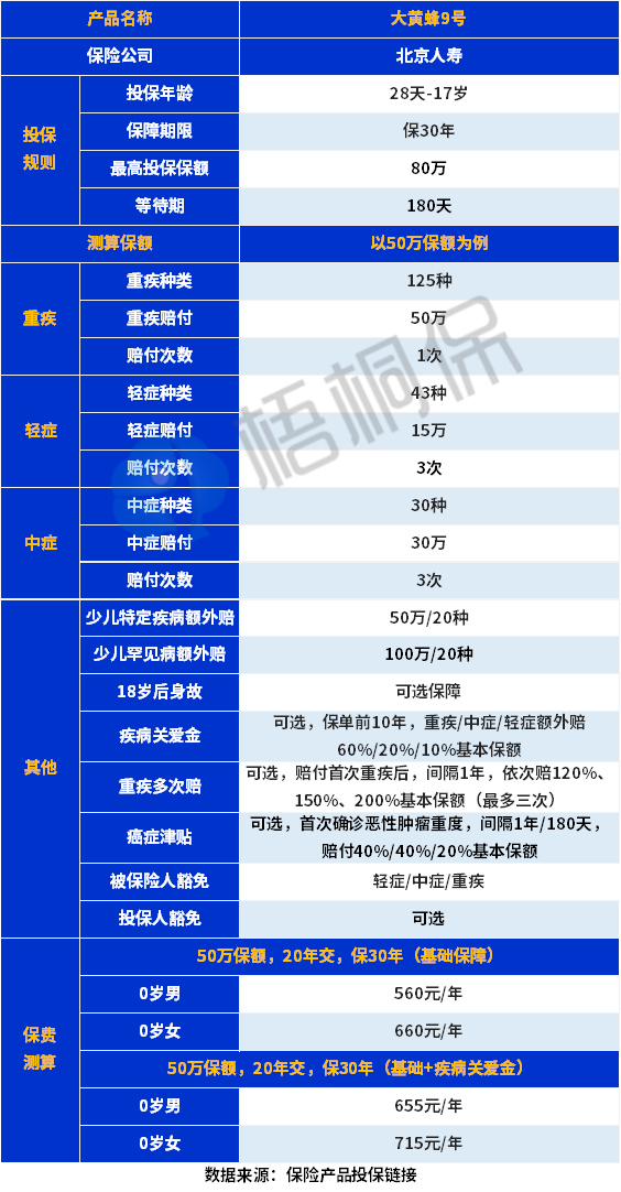 大黄蜂9号的优缺点分析，大黄蜂9号可以买吗？